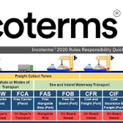 What are the key changes in Incoterms® 2020?